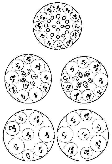 Integrated layout of Ping, Peng and Pong steeldrum instruments of the Pang type - Fig 1